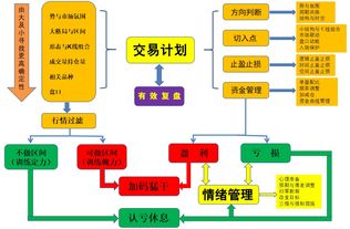 期货的交易系统是什么？怎么形成自己的交易系统？