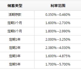 人民币放在银行卡里有利息吗，若有，以一万元为例，利息怎么算？