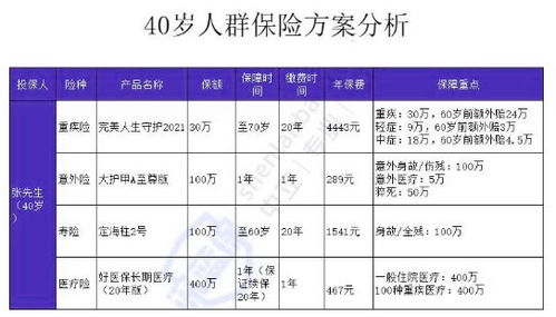 40岁中年人购买年金保险有什么好处(帮助攒钱的保险有哪些好处)