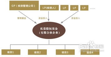 私募股权投资具体的工作是？