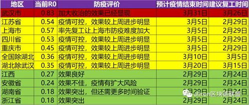 大数据预测 除湖北,预计疫情3月10日结束