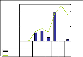 与股票基金相比，债券基金有以下哪些特点