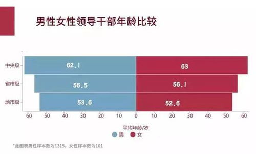 中国女性领导干部群像 这省女性领导占比最高