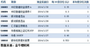 目前可供参考的成长型基金有哪些?