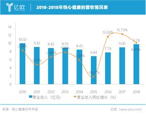 亿道信息(001314.SZ)：子公司亿境虚拟深耕XR行业八年，其自定义研发的高性价比轻量级MR产品的销售推广正在有序推进中