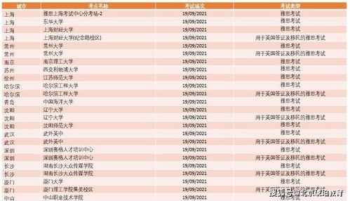 雅思官方将增加一大波考试场次 赶紧报名