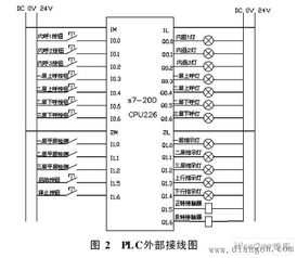 电梯行业知识