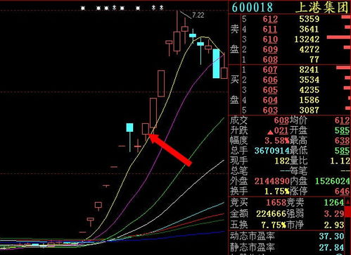 为什么尾盘拉起来 就容易低开 是什么原因?