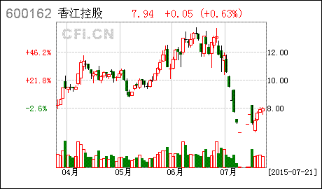 深圳香江控股(香江控股目标价多少)