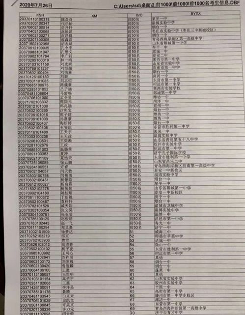 喜报 昌邑一中赵俊皓进入全省前50名