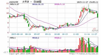 太平洋配股为什么买了以后没有显示是不跟停盘有关系