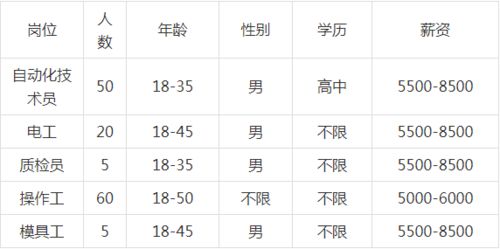 常州中信博新能源科技有限公司怎么样？