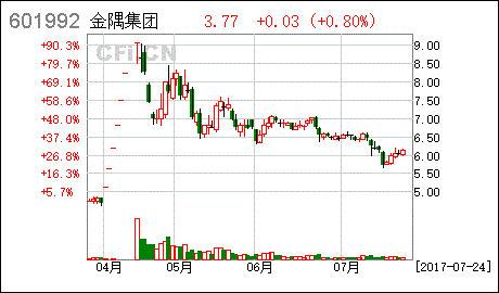 金偶股份非公开定向债务融资是利好还是利空