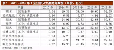 中国企业债有过违约记录吗