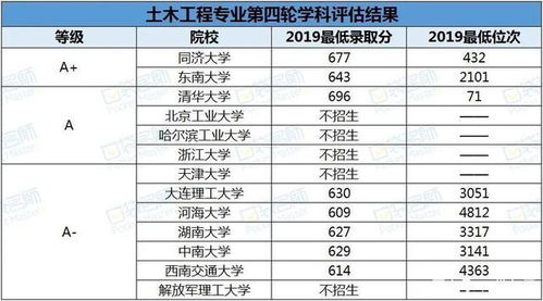 2020年备受9大国企喜爱的大学专业汇总,待遇高,本科就能进