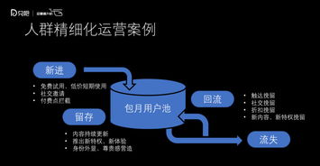 腾讯公司怎么运作赚钱？