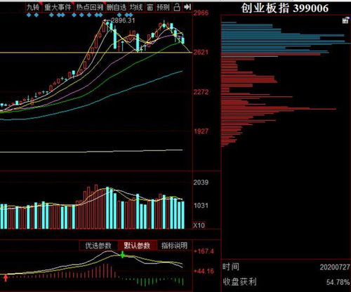 00开头的新股票是什么深，上，还是创业板