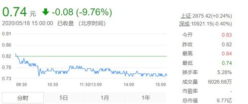 年年报出来还是亏损就必须退市吗