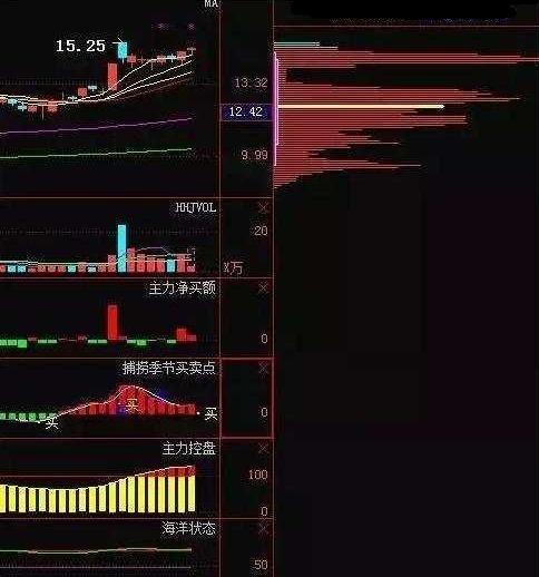 如何通过筹码分布理解主力持仓情况