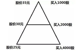 哪只股可以抄底，好股，介绍下