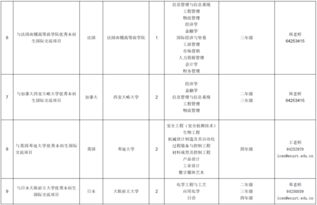 科信学院查重率常见问题解答