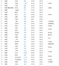 梁山108将封官名称与现代什么官 