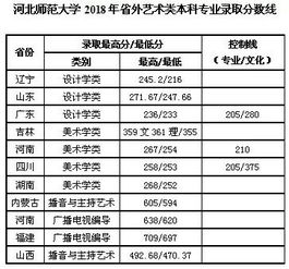 河北师范大学录取分数线(河北师范大学2021录取分数线)