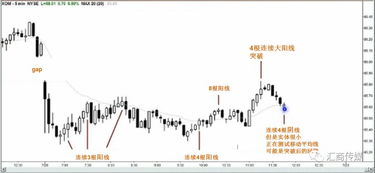 PA裸K交易者分享 交易中预知大概率走势之 绝招 多图解析