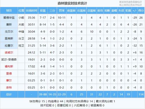 nba三分球总数历史榜,nba三分球总数历史榜排名