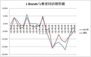 可以投资港股中哪些股票