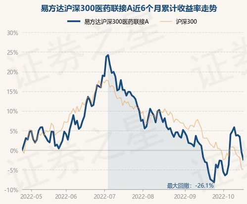 易方达沪深300指数型基金怎么样？