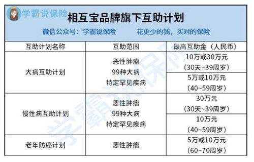 相互宝互助计划是保险来的吗 有哪些优缺点 值得买吗 一年多少钱