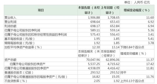 发行在外的加权平均普通股股数？加权是什莫意思？