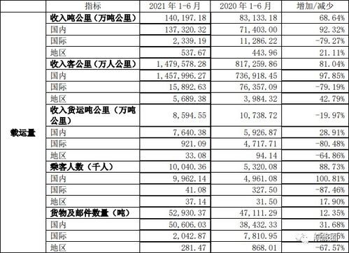 一般的航空货运怎么收费,多少钱每公斤运费