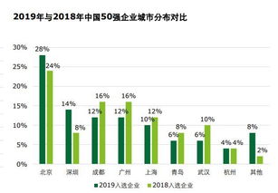 高科技，高成长特征的新兴蓝筹股有哪些