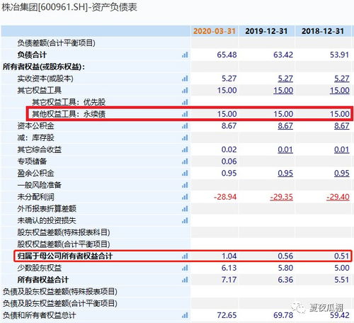 账面价值是什么意思呢？