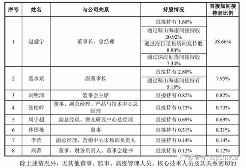 1994年12月出生的属狗是什么命