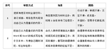 如何贯通事实细节,实现高效证据整理