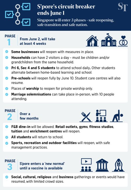 6月2号解封后,这些事也不能做 专家 大多数新加坡人容易感染