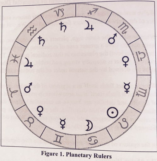 古典占星论接纳 你的星盘收到什麽行星的赠礼 以容格星盘为例 