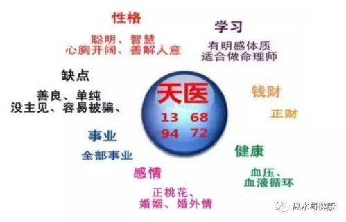 数字能量 什么手机号 证件号等好坏判断