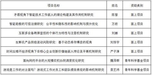 青年基金未中标会进行查重吗？了解查重机制