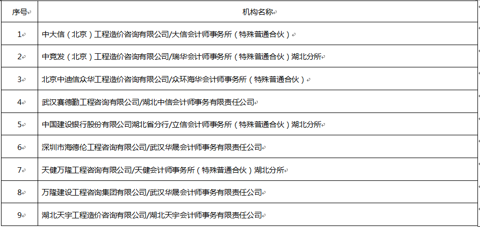 审计预审一般做什么?