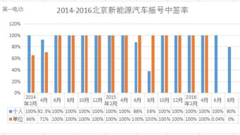 昌平区北京车指标一年多少钱