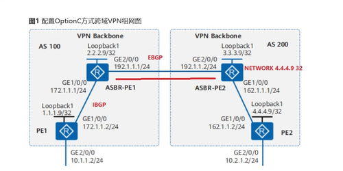 配置MPLS VPN OptionC方式跨域VPN示例 方案一 有些不理解,帮忙看一看,谢了 