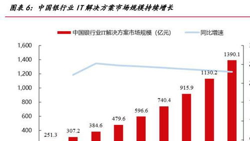 流程工业迎来“智慧大脑”，中控技术助力核心领域自主可控