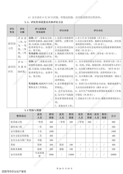 2020年安全生产月活动方案和总结模板汇编 