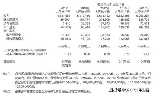 长安民生物流2019年由盈转亏 净亏损扩大221.74 达0.56亿