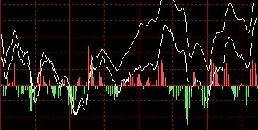 08年一月大盘能到多少点?