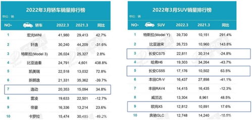 长安汽车保养提醒长安cs75保养提醒怎么关闭 